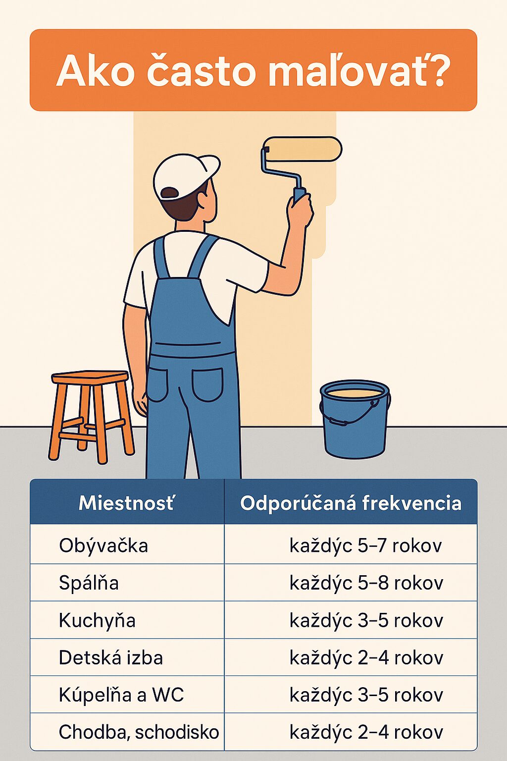 ako často maľovať